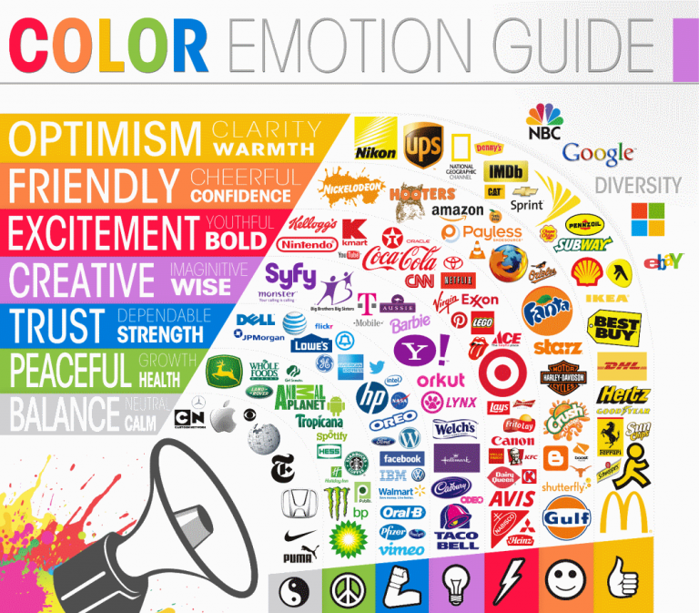 6 Infographics for us to help you Design the Perfect Logo – Heavy ...